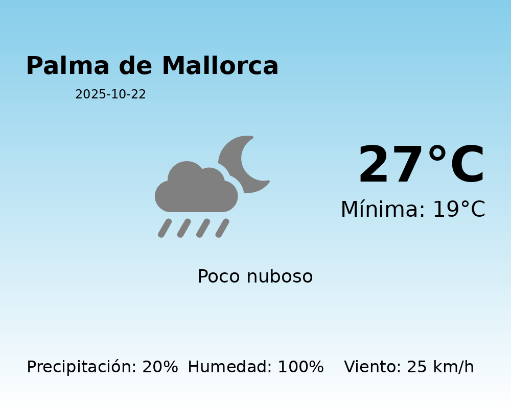 El tiempo en Palma de Mallorca hoy, 22 de Octubre de 2025