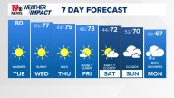 WLTX News19: Weather updates for Columbia and South Carolina