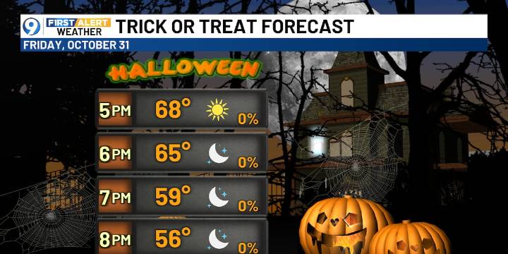 Dry conditions and cold nights ahead