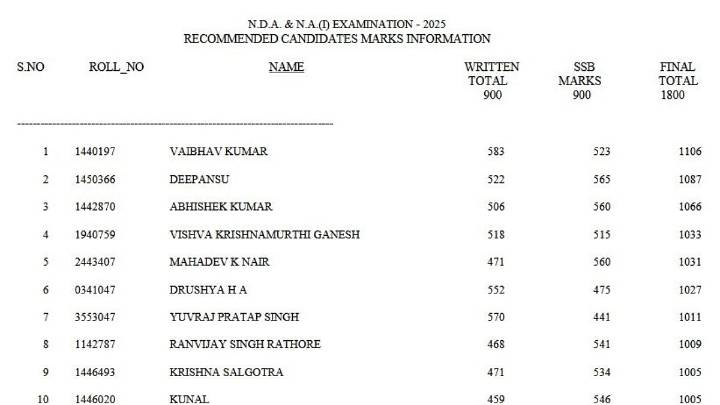 UPSC Releases NDA & NA I 2025 Marks For All Candidates; Get Direct Link Here