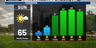 Bo’s First Alert 6 Forecast - Sunny & calmer Sunday, chance of first frost next week