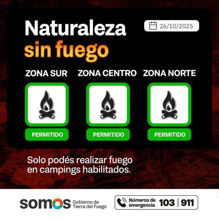 Índice de peligrosidad de incendios
