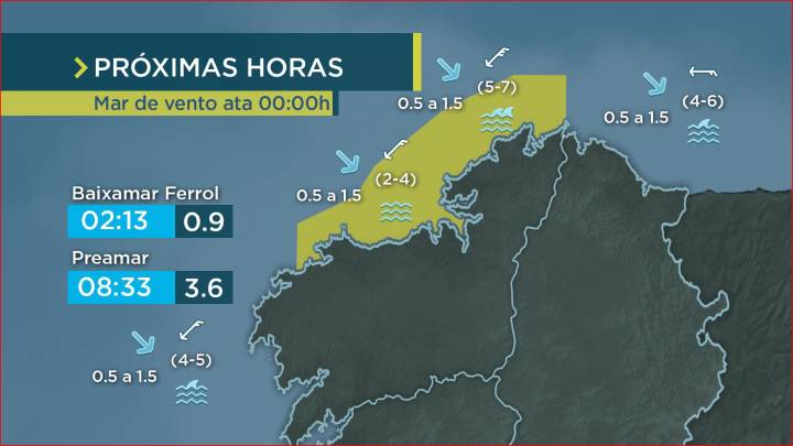 Aviso ata media noite por mar de vento no litoral noroeste