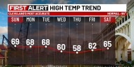 Northeast Ohio weather: Seasonable next few days, much cooler by midweek