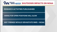 Here's how the government shutdown affects NOAA, National Weather Service