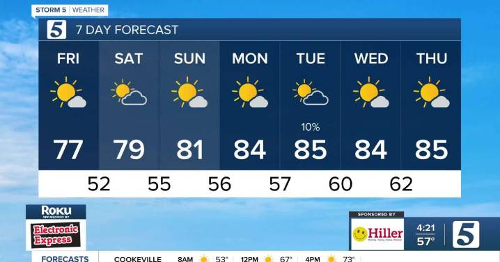 October 10, 2025: Dry weather through the weekend