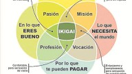 La fuerza de un propósito: Ikigai y conciencia cambian la vida / Por Romina Atencio