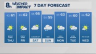 Portland weather forecast for Portland and Vancouver metro area