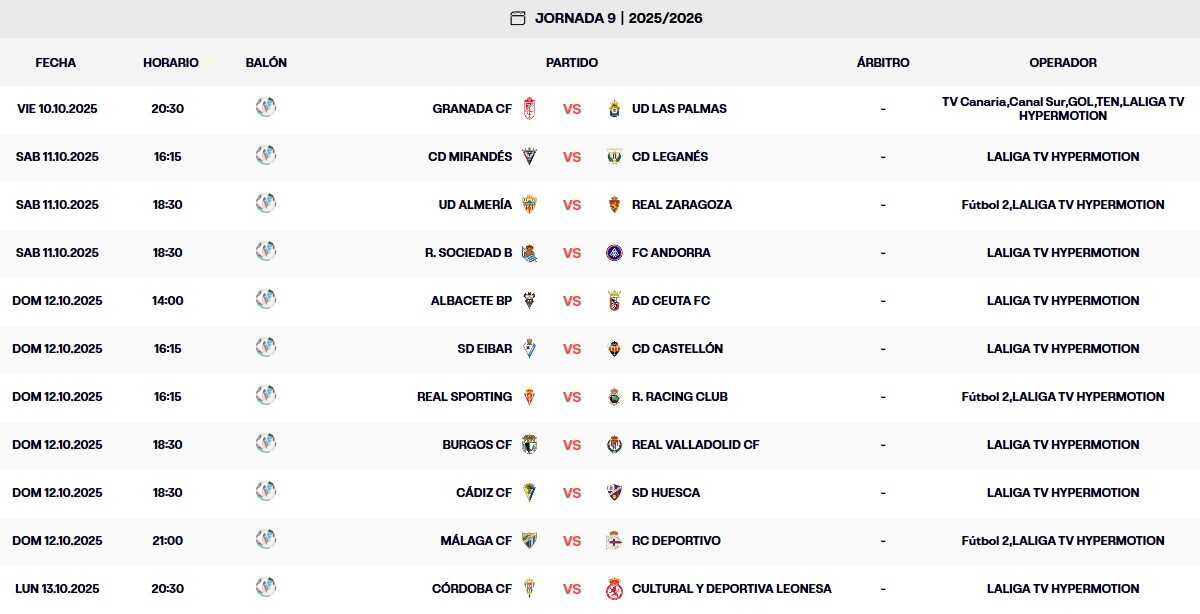 9º jornada en LaLiga Hypermotion: ¿Sabes cuándo juegan los andaluces y dónde verlos?