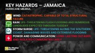 Hurricane Melissa bears down on Jamaica with 'catastrophic' impacts
