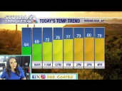 Another day of cool temperatures but we'll heat back up over the weekend!