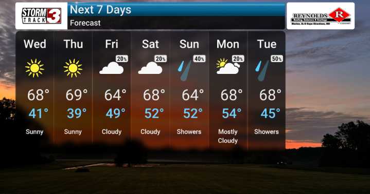 Calm Conditions Ahead Before Weekend Rain