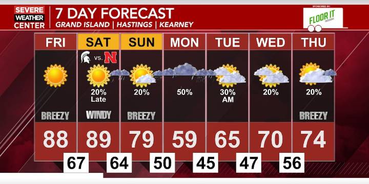 Summer-like weather through Saturday before rain chances and cooler weather returns