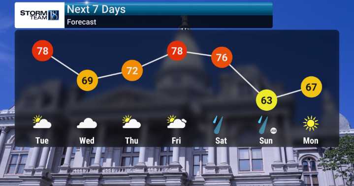 Warm Stretch Continues, But Weekend Brings Rain