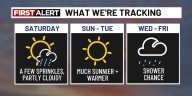 Few sprinkles Saturday, Sunny & warm early next week