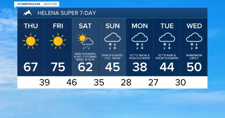 Nice weather through Friday; Cooler, windier, and wetter weather this weekend