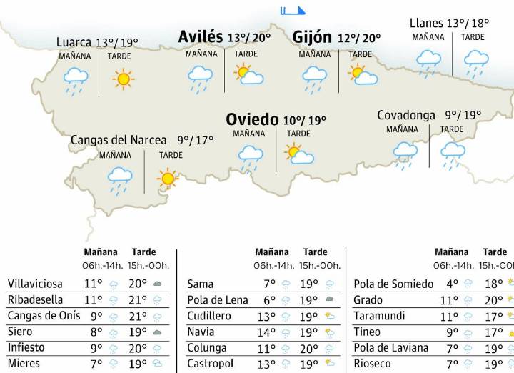 El tiempo en Asturias para este sábado, 1 de noviembre