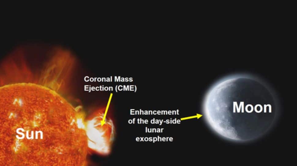 Historic First: ISRO's Chandrayaan-2 Achieves What No Space Agency Ever Could