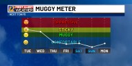Tuesday cold front will bring more fall