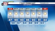 SUNDAY: Beautiful! But windy, dry weather will elevate fire danger