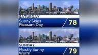 Weather: Warm temps, low humidity in Maryland’s weekend forecast