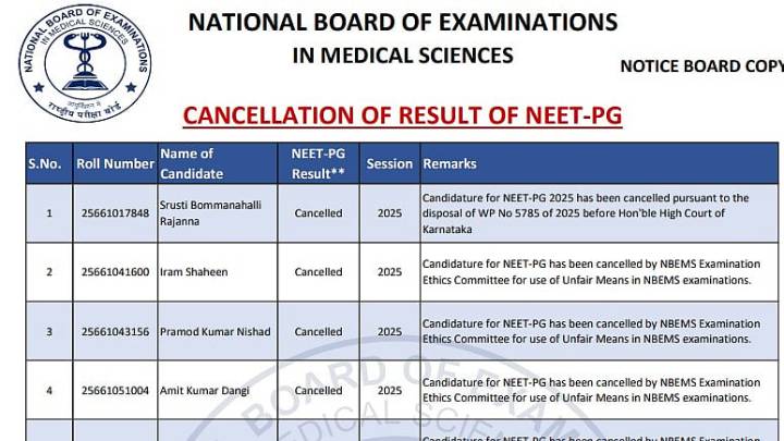 NEET PG Result Cancelled: 22 Candidates Disqualified By NBEMS Over Exam Malpractice Spanning Five Years