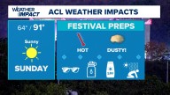 ACL Weekend 2 in Austin sees high 90s heat, sun