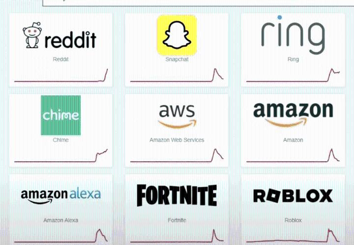 Gran interrupción global de la nube de Amazon (AWS)