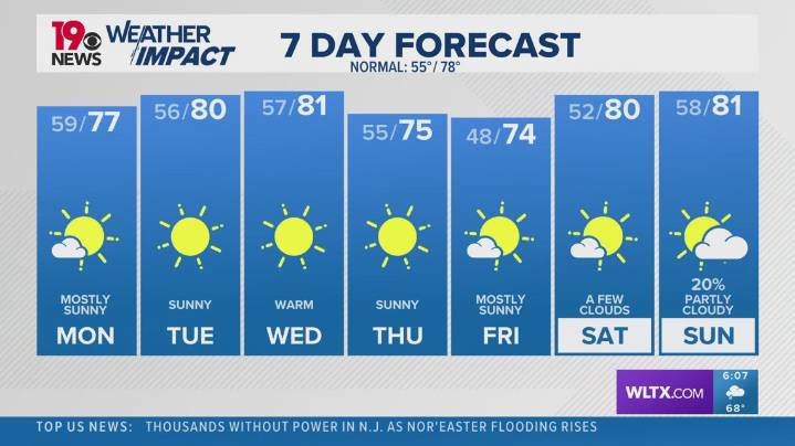 WLTX News19: Weather updates for Columbia and South Carolina