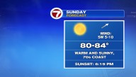 Warm next few days, then a big drop in temperatures