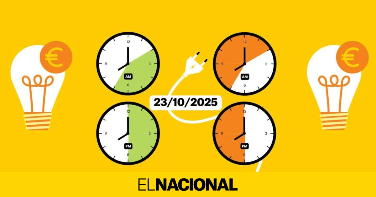 Precio de la luz hoy, 23 de octubre de 2025, por horas: ¿cuándo es más barato poner la lavadora?