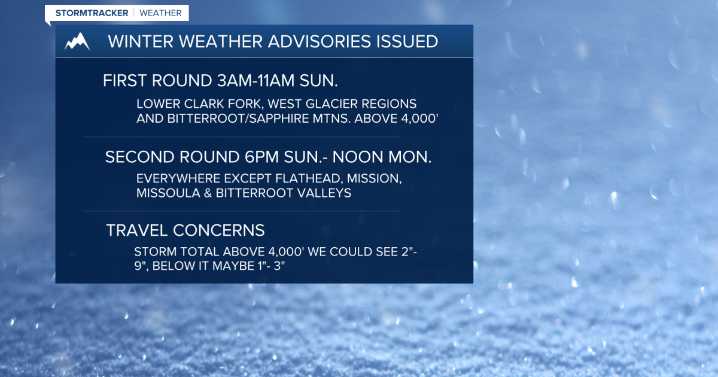 Weather Forecast: Unsettled weekend ahead