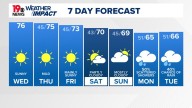 WLTX News19: Weather updates for Columbia and South Carolina
