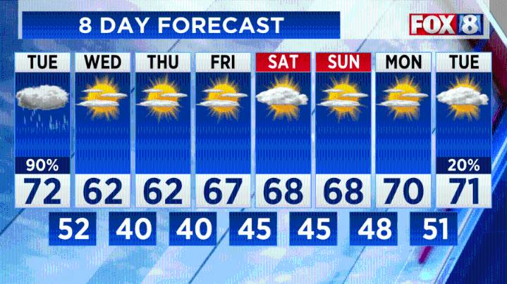 Forecast: Tracking heavy rain, fall-like temperature drop