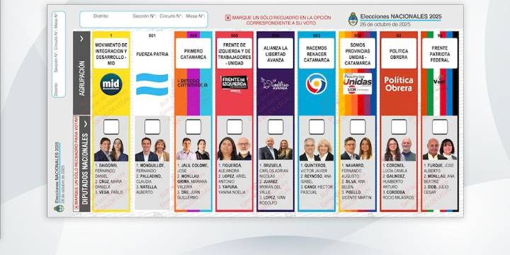 Elecciones 2025: así será la Boleta Única de Papel de Catamarca