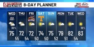 Pockets of rain and thunder this evening followed by dry weather through the weekend