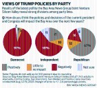 These three Trump policies are most hated in the Bay Area