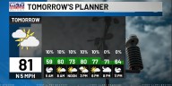Partly sunny and below average to end the weekend