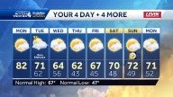 Western PA: Warm sunshine today, Impact Day for rain Tuesday