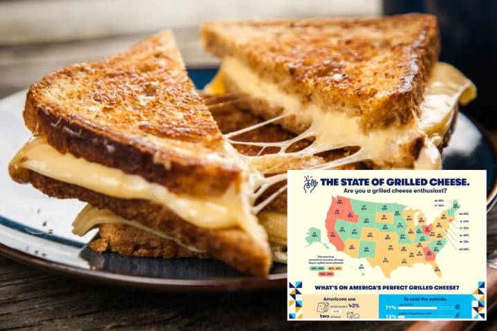 Here’s how Americans make the best grilled cheese, new survey reveals