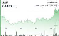 Filecoin Rises 2% After Breaking Through Resistance at $2.37