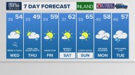 Weather: Your Maine forecast, updated daily