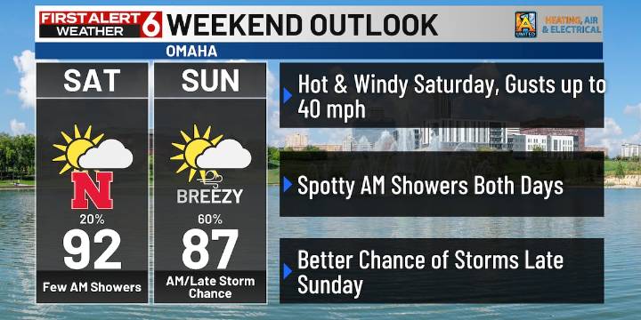 Bo’s First Alert 6 Forecast: Hot & windy during Huskers game, cold front brings back fall