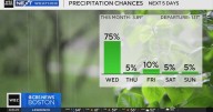 Next Weather: WBZ mid-morning forecast for October 22, 2025