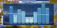 Autumn weather returns in southern Wisconsin