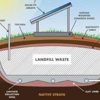 Richmond wants solar farm on the east end landfill