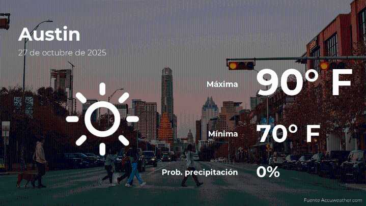 Austin: pronóstico del tiempo para este lunes 27 de octubre