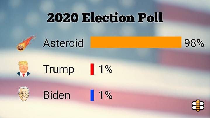 Approaching Asteroid Skyrockets To Top Of Polls
