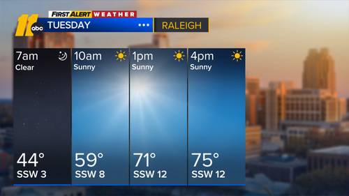 Sunny and cooler conditions expected this week