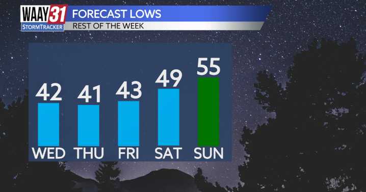 More great fall weather ahead